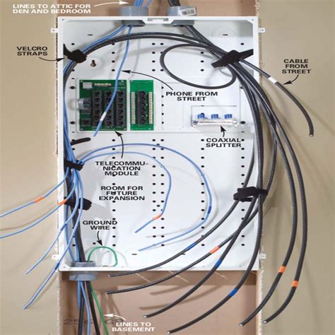 coax cable distribution box|Installing Communication Wiring .